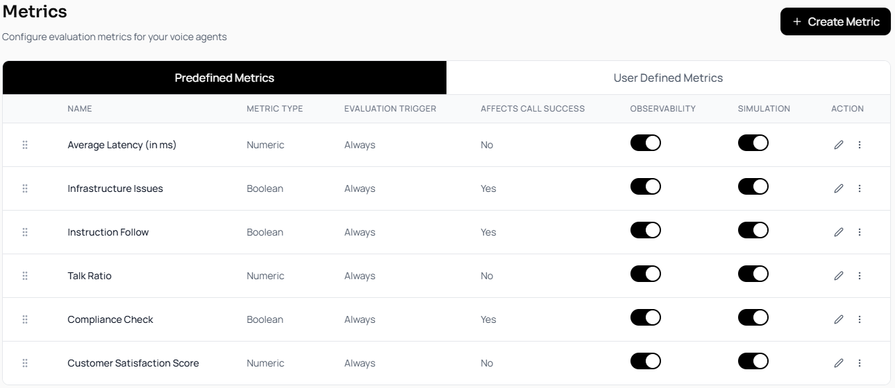 Observe dashboard
